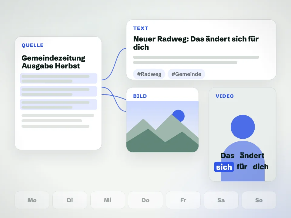 Die Redaktion macht aus einer Quelle Text, Bild und Video